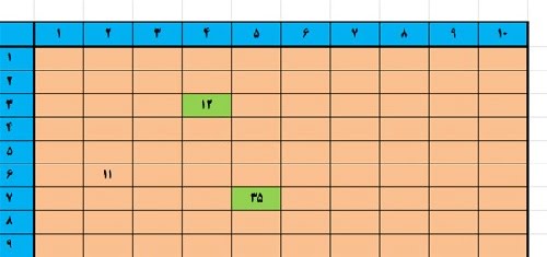نرم افزار جدول ضرب تعاملی(تحت اکسل)