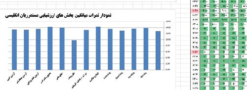 نرم افزارارزشیابی مستمرهدفمندوپویای درس زبان انگلیسی