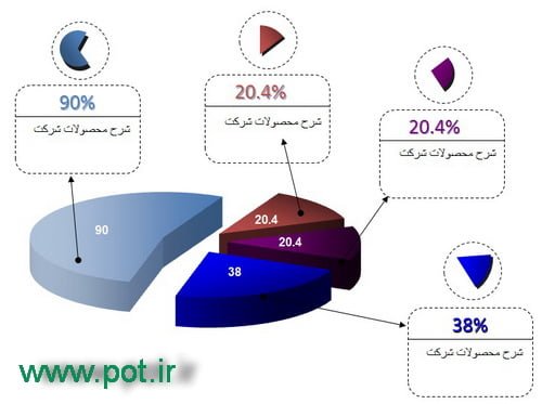 نمودار کیکی تیرهقابل ویرایش