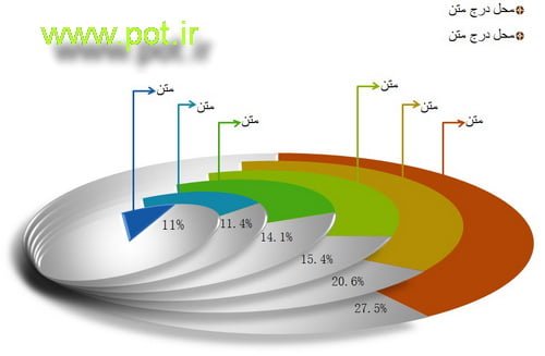 نمودار دایره‌های پله‌ایقابل ویرایش...جزئیات بیشتر / دانلود