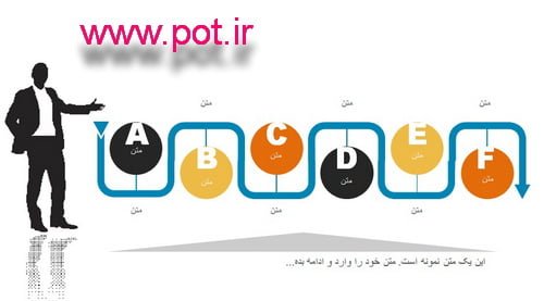 دیاگرام  مراحل رشدقابل ویرایش...جزئیات بیشتر / دانلود